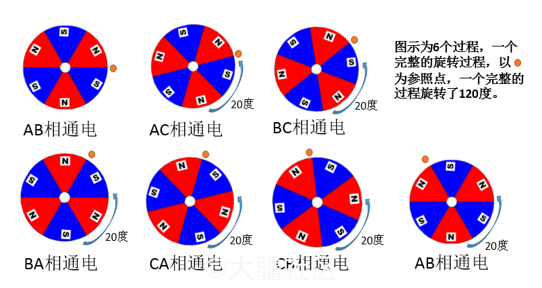 电动机