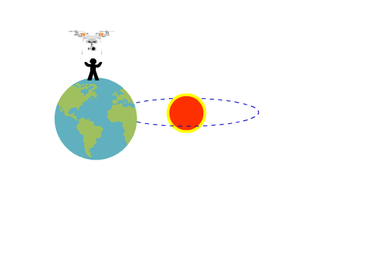 地球绕太阳公转动画图片